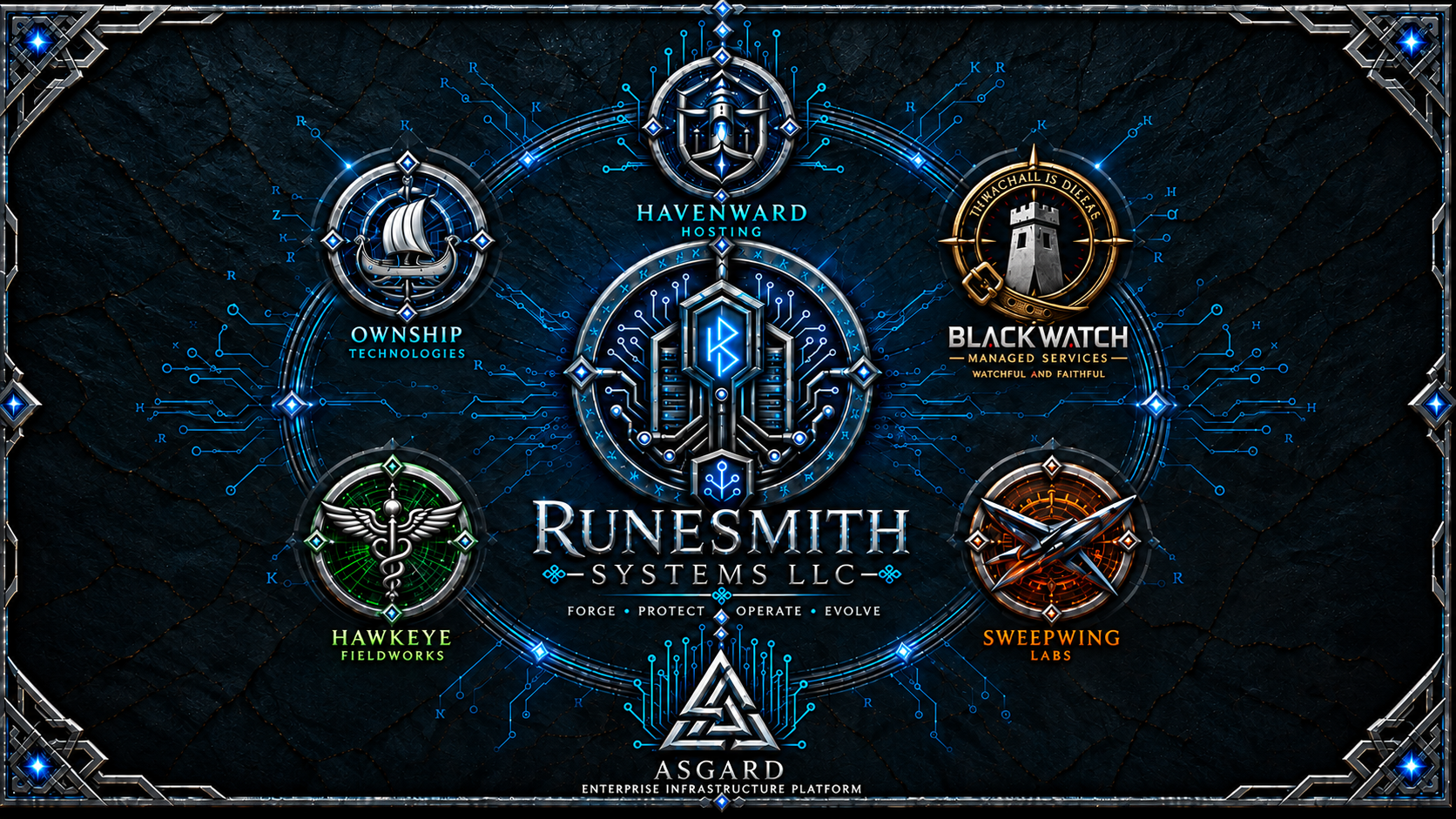 Runesmith Systems LLC divisions